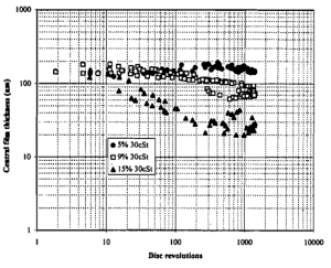 02 Effect of thickener content on film thickness